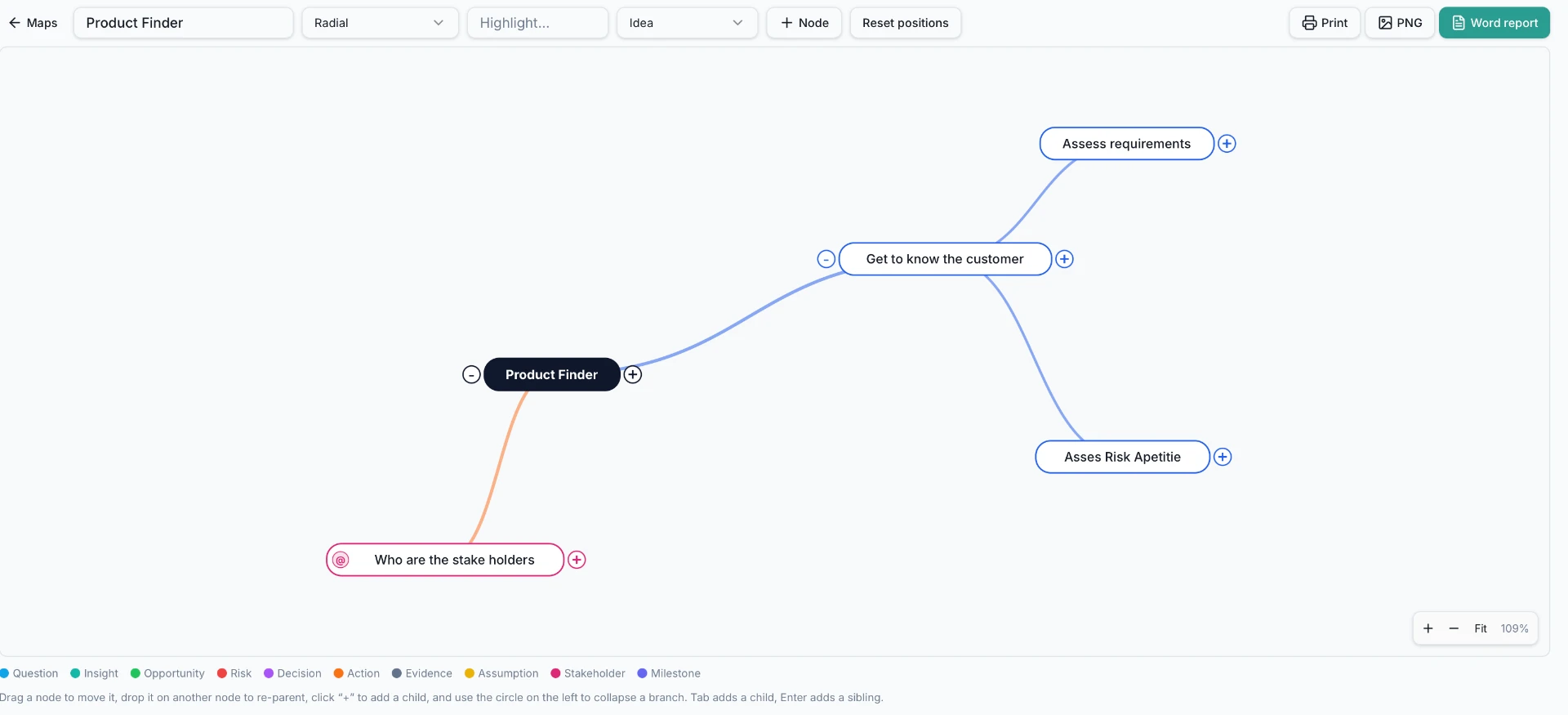 Mind maps for guided discovery