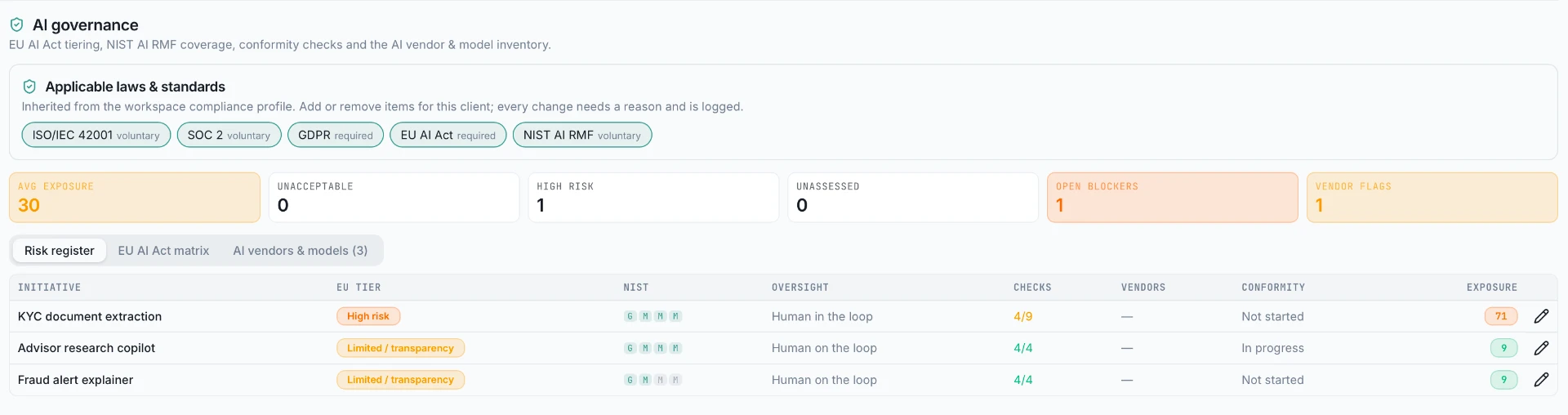 AI governance risk register